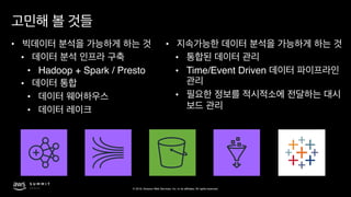 © 2019, Amazon Web Services, Inc. or its affiliates. All rights reserved.
•
•
• Hadoop + Spark / Presto
•
•
•
•
•
• Time/Event Driven
•
 