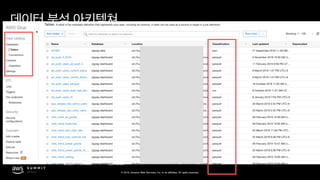 © 2019, Amazon Web Services, Inc. or its affiliates. All rights reserved.
S3 ,
Amazon 
S3
Amazon 
S3
Amazon 
S3
AWS Glue 
Crawler
AWS Glue 
Catalog
Amazon 
RDS
Amazon 
DynamoDB
Client
Amazon Kinesis 
Data Firehose
AWS
Lambda
User
Activity 
Digestion
 