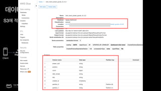 © 2019, Amazon Web Services, Inc. or its affiliates. All rights reserved.
S3 ,
Amazon 
S3
Amazon 
S3
Amazon 
S3
AWS Glue 
Crawler
AWS Glue 
Catalog
Amazon 
RDS
Amazon 
DynamoDB
Client
Amazon Kinesis 
Data Firehose
AWS
Lambda
User
Activity 
Digestion
 