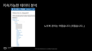 © 2019, Amazon Web Services, Inc. or its affiliates. All rights reserved.
( ..)
 