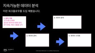 © 2019, Amazon Web Services, Inc. or its affiliates. All rights reserved.
.
3.
4.
1.
,
2.
 