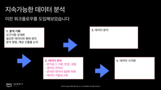 © 2019, Amazon Web Services, Inc. or its affiliates. All rights reserved.
3.
4.
1.
,
2.
- , ,
-
- S3
-
 