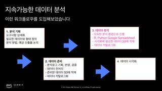 © 2019, Amazon Web Services, Inc. or its affiliates. All rights reserved.
3.
-
- R, Python Google Spreadsheet
- S3
-
4.
1.
,
2.
- , ,
-
- S3
-
 
