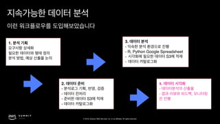 © 2019, Amazon Web Services, Inc. or its affiliates. All rights reserved.
3.
-
- R, Python Google Spreadsheet
- S3
-
4.
-
- ,
1.
,
2.
- , ,
-
- S3
-
 