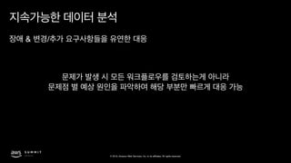 © 2019, Amazon Web Services, Inc. or its affiliates. All rights reserved.
& /
 
 