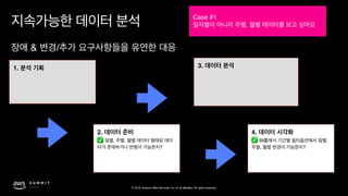 © 2019, Amazon Web Services, Inc. or its affiliates. All rights reserved.
& /
3.
4.
✅ BI ,
, ?
1.
2.
✅ , ,
?
Case #1
,
 