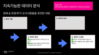 © 2019, Amazon Web Services, Inc. or its affiliates. All rights reserved.
& /
Case #2
3.
4.
✅ ?
✅
?
1.
2.
✅ S3
?
✅ AWS Glue
?
 
