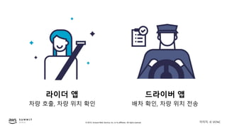 © 2019, Amazon Web Services, Inc. or its affiliates. All rights reserved.
라이더 앱
차량 호출, 차량 위치 확인
드라이버 앱
배차 확인, 차량 위치 전송
이미지: © VCNC
 