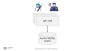 © 2019, Amazon Web Services, Inc. or its affiliates. All rights reserved.
API 서버
Aurora MySQL
(main)
API 서버
API 서버
 