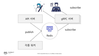 © 2019, Amazon Web Services, Inc. or its affiliates. All rights reserved.
API 서버
각종 워커
Redis
subscribe
publish
gRPC 서버
subscribe
gRPC 서버gRPC 서버
 