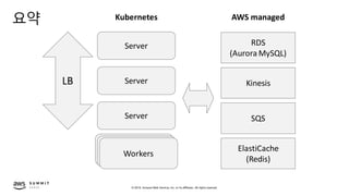 © 2019, Amazon Web Services, Inc. or its affiliates. All rights reserved.
RDS
(Aurora MySQL)
Kinesis
SQS
ElastiCache
(Redis)
AWS managed
Server
Server
Server
LB
Kubernetes
ServerServerWorkers
요약
 