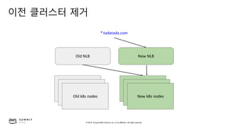 © 2019, Amazon Web Services, Inc. or its affiliates. All rights reserved.
이전 클러스터 제거
*.tadatada.com
Old NLB New NLB
Old k8s nodes
Old k8s nodes
Old k8s nodes
Old k8s nodes
Old k8s nodes
New k8s nodes
 