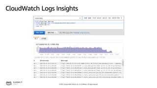 © 2019, Amazon Web Services, Inc. or its affiliates. All rights reserved.
CloudWatch Logs Insights
 