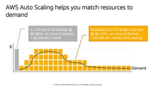 © 2018, Amazon Web Services, Inc. or Its Affiliates. All rights reserved.
AWS Auto Scaling helps you match resources to
de...