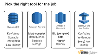 DynamoDB
Pick the right tool for the job
Key/Value
Scalable
throughput
Low latency
Amazon Aurora
More complex
data/queries...