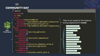 © 2018, Amazon Web Services, Inc. or its Affiliates. All rights reserved.
AWS
CodeDeploy
Files to be copied to the instance
during deployment’s install
 