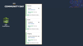 © 2018, Amazon Web Services, Inc. or its Affiliates. All rights reserved.
AWS
CodePipeline
 