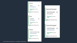 © 2018, Amazon Web Services, Inc. or its Affiliates. All rights reserved.
 