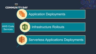 © 2018, Amazon Web Services, Inc. or its Affiliates. All rights reserved.
Application Deployments
Infrastructure Rollouts
Serverless Applications Deployments
AWS Code
Services
 