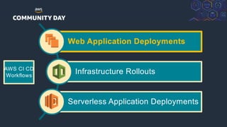 ©2018, AmazonWebServices, Inc. or its Affiliates. All rights reserved.
Web Application Deployments
Infrastructure Rollouts
Serverless Application Deployments
AWS CI CD
Workflows
 