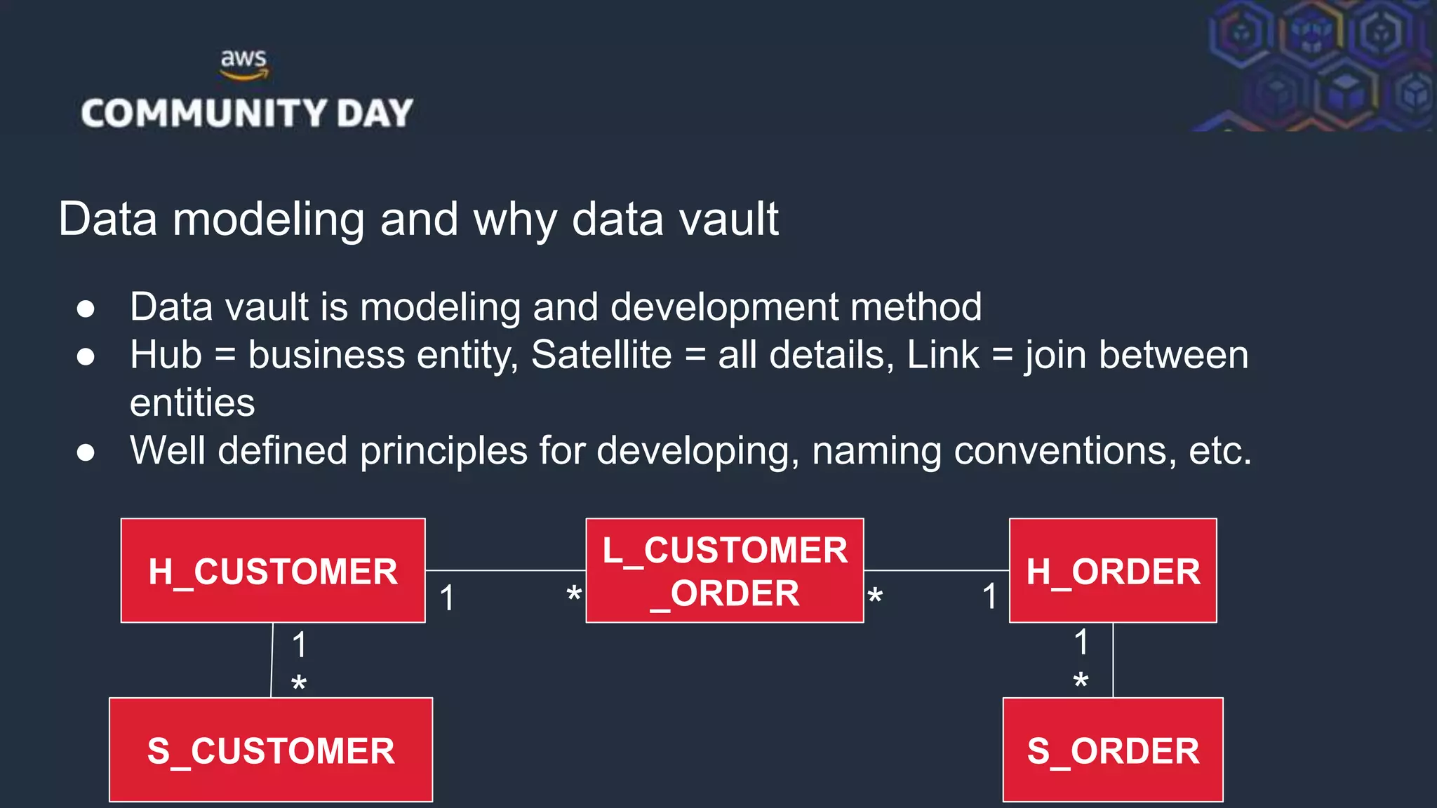 © 2018, Amazon Web Services, Inc. or its Affiliates. All rights reserved.
Data modeling and why data vault
● Data vault is modeling and development method
● Hub = business entity, Satellite = all details, Link = join between
entities
● Well defined principles for developing, naming conventions, etc.
H_ORDER
S_ORDER
L_CUSTOMER
_ORDER
H_CUSTOMER
S_CUSTOMER
1 *
1
*
1*
1
*
 