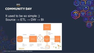 © 2018, Amazon Web Services, Inc. or its Affiliates. All rights reserved.
It used to be so simple ;)
Source → ETL → DW → BI
 