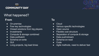 © 2018, Amazon Web Services, Inc. or its Affiliates. All rights reserved.
What happened?
From
● On-premise
● Few key technologies
● Closed solutions from big players
● Investments
● Compute & storage combined
● Data pull/batch
● Schema-on-write
● GUI
● Long projects, big lead times
To
● Cloud
● Various specific technologies
● Open source
● Flexible cost structure
● Separation of compute & storage
● Data push/stream
● Schema-on-read
● Code
● Agile methods, need to deliver fast
 