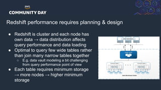 © 2018, Amazon Web Services, Inc. or its Affiliates. All rights reserved.
Redshift performance requires planning & design
● Redshift is cluster and each node has
own data → data distribution affects
query performance and data loading
● Optimal to query few wide tables rather
than join many narrow tables together
○ E.g. data vault modeling a bit challenging
from query performance point of view
● Each table requires minimum storage
→ more nodes → higher minimum
storage
 