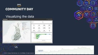 © 2018, Amazon Web Services, Inc. or its Affiliates. All rights reserved.
Visualizing the data
VS.
 
