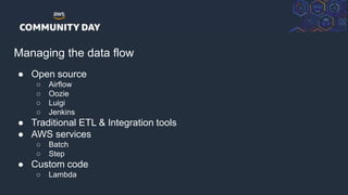 © 2018, Amazon Web Services, Inc. or its Affiliates. All rights reserved.
Managing the data flow
● Open source
○ Airflow
○ Oozie
○ Luigi
○ Jenkins
● Traditional ETL & Integration tools
● AWS services
○ Batch
○ Step
● Custom code
○ Lambda
 
