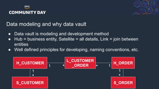 © 2018, Amazon Web Services, Inc. or its Affiliates. All rights reserved.
Data modeling and why data vault
● Data vault is modeling and development method
● Hub = business entity, Satellite = all details, Link = join between
entities
● Well defined principles for developing, naming conventions, etc.
H_ORDER
S_ORDER
L_CUSTOMER
_ORDER
H_CUSTOMER
S_CUSTOMER
1 *
1
*
1*
1
*
 