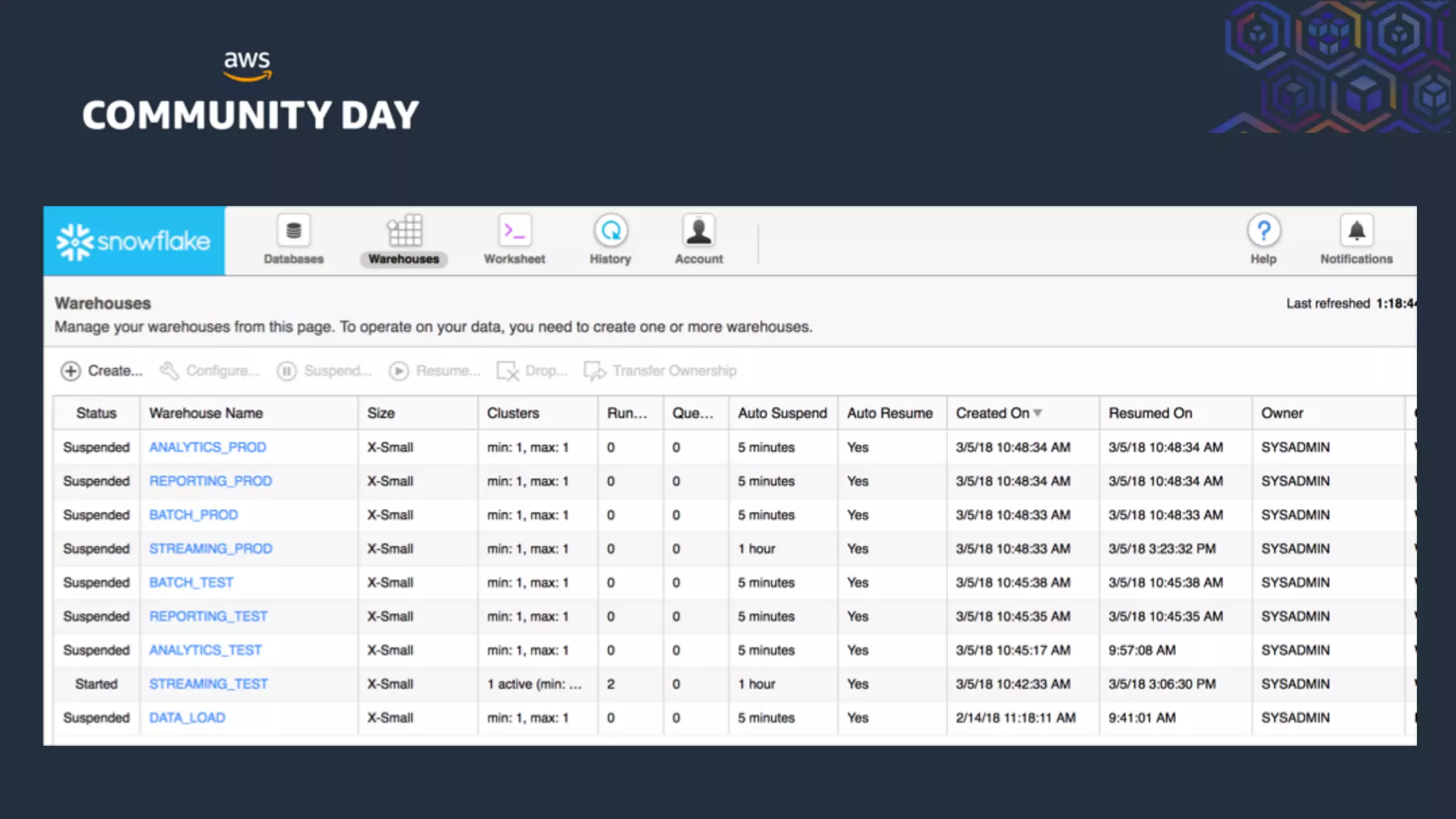 © 2018, Amazon Web Services, Inc. or its Affiliates. All rights reserved.
 