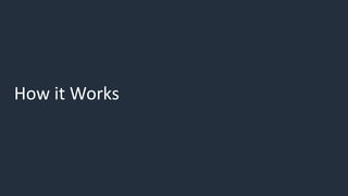 Application Monitoring with Amazon CloudWatch Application Signals | PDF
