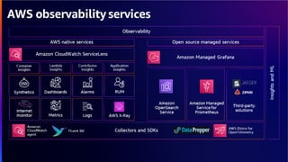 Application Monitoring with Amazon CloudWatch Application Signals | PDF