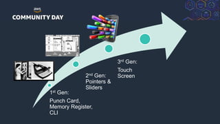 © 2018, Amazon Web Services, Inc. or its Affiliates. All rights reserved.
1st Gen:
Punch Card,
Memory Register,
CLI
2nd Gen:
Pointers &
Sliders
3rd Gen:
Touch
Screen
 