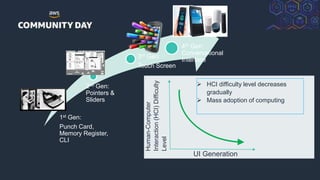 © 2018, Amazon Web Services, Inc. or its Affiliates. All rights reserved.
1st Gen:
Punch Card,
Memory Register,
CLI
2nd Gen:
Pointers &
Sliders
3rd Gen:
Touch Screen
4th Gen:
Conversational
Interface
UI Generation
Human-Computer
Interaction(HCI)Difficulty
Level
 HCI difficulty level decreases
gradually
 Mass adoption of computing
 
