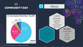 © 2018, Amazon Web Services, Inc. or its Affiliates. All rights reserved.
16
50,000
skills
20,000
compatible
smart
home
devices
(AVS)
3,500
brands
building
Alexa-
connected
devices
Alexa
 