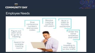 © 2018, Amazon Web Services, Inc. or its Affiliates. All rights reserved.
18
Employee Needs
 