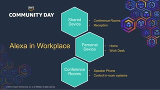 © 2018, Amazon Web Services, Inc. or its Affiliates. All rights reserved.
Personal
Device
• Home
• Work Desk
Shared
Device
• Conference Rooms
• Reception
• Speaker Phone
• Control in-room systems
Conference
Rooms
Alexa in Workplace
 
