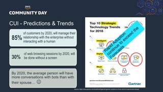 © 2018, Amazon Web Services, Inc. or its Affiliates. All rights reserved.
CUI - Predictions & Trends
Source: https://www.gartner.com/smarterwithgartner/gartner-predicts-a-virtual-world-of-exponential-change/
By 2020, the average person will have
more conversations with bots than with
their spouse… 
85%
of customers by 2020, will manage their
relationship with the enterprise without
interacting with a human
30%
of web browsing sessions by 2020, will
be done without a screen
 