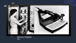 © 2018, Amazon Web Services, Inc. or its Affiliates. All rights reserved.
1st Gen:
Punch Card,
Memory Register,
CLI
 