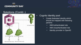© 2018, Amazon Web Services, Inc. or its Affiliates. All rights reserved.
Solutions (Contd..)
• Cognito Identity pool
• Create federated identity which
should be mapped with following
params:
• IAM Authenticated role
• IAM Unauthenticated role
• Identity provider in OpenID
 