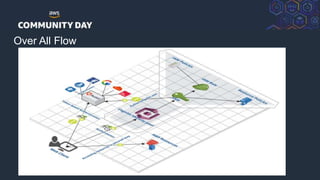 © 2018, Amazon Web Services, Inc. or its Affiliates. All rights reserved.
Over All Flow
 