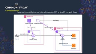 Simplifying AWS Network Patterns for Complex Networking Requirements | PDF