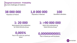 Targeted treatment - Probability
Current challenges of medicine
38 000 000
Population of Poland
1,8 000 000
Population of Warsaw
100
Devs4Devs attendees
1: 20 000
Most popular HLA combination
for Polish Ethnicity Group
1: >90 000 000
Other HLA combination in
Polish Ethnicity Group
0,005%
That in this room you will find
donor
0,00000000001
That in Poland you will find donor
 