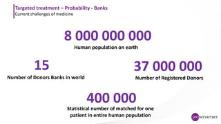 Targeted treatment – Probability - Banks
Current challenges of medicine
15
Number of Donors Banks in world
37 000 000
Number of Registered Donors
8 000 000 000
Human population on earth
400 000
Statistical number of matched for one
patient in entire human population
 