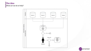 The idea
What can we do to help?
 