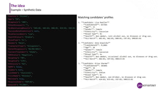 The idea
Example – Synthetic Data
Matching candidates' profiles
 