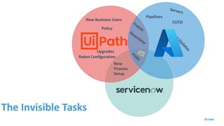 130
The Invisible Tasks
CI/CD
Pipelines
New
Process
Setup
New Business Users
Robot Configuration
Upgrades
Policy
 