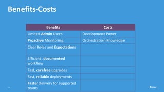 134
Benefits-Costs
Benefits Costs
Limited Admin Users Development Power
Proactive Monitoring Orchestration Knowledge
Clear Roles and Expectations
Efficient, documented
workflow
Fast, carefree upgrades
Fast, reliable deployments
Faster delivery for supported
teams
 